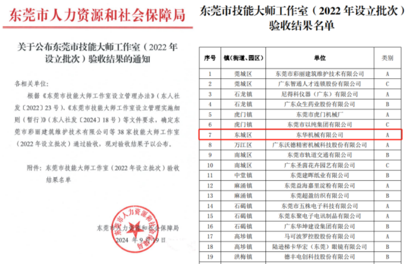 東華機(jī)械榮獲“東莞市技能大師工作室”A類最高等級(jí)評(píng)定