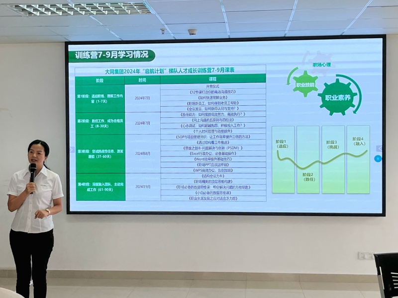 大同機械集團梯隊人才成長訓(xùn)練營階段性成果豐碩